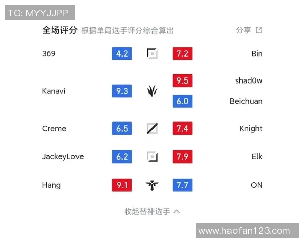 全球总决赛最新积分榜揭晓BLG以81分稳居第一名 全球总决赛最新积分榜揭晓BLG以81分稳居第一名