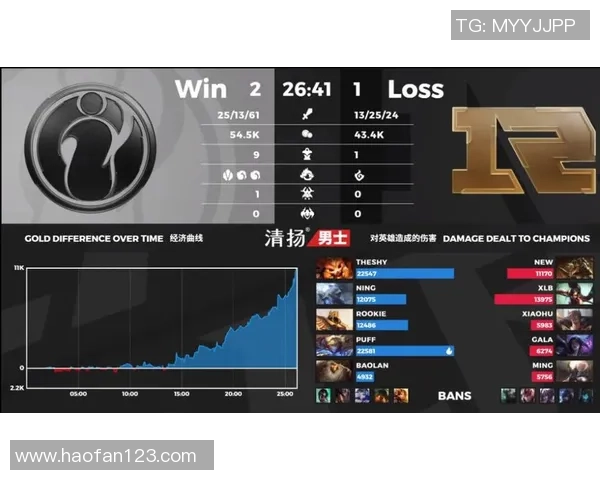 王者荣耀战术排名分析IG战队创新高表现引发热议